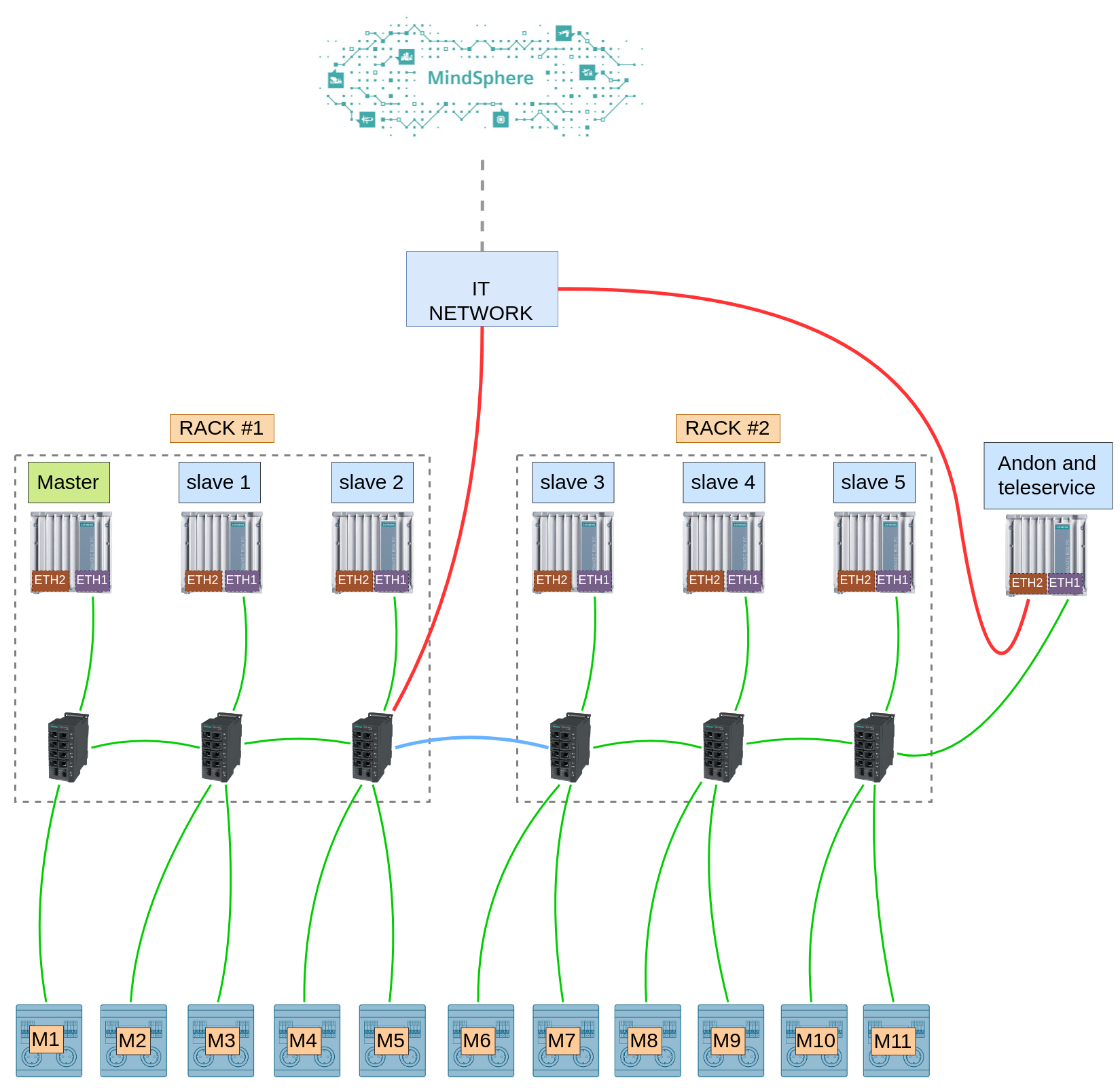 hardware architecture