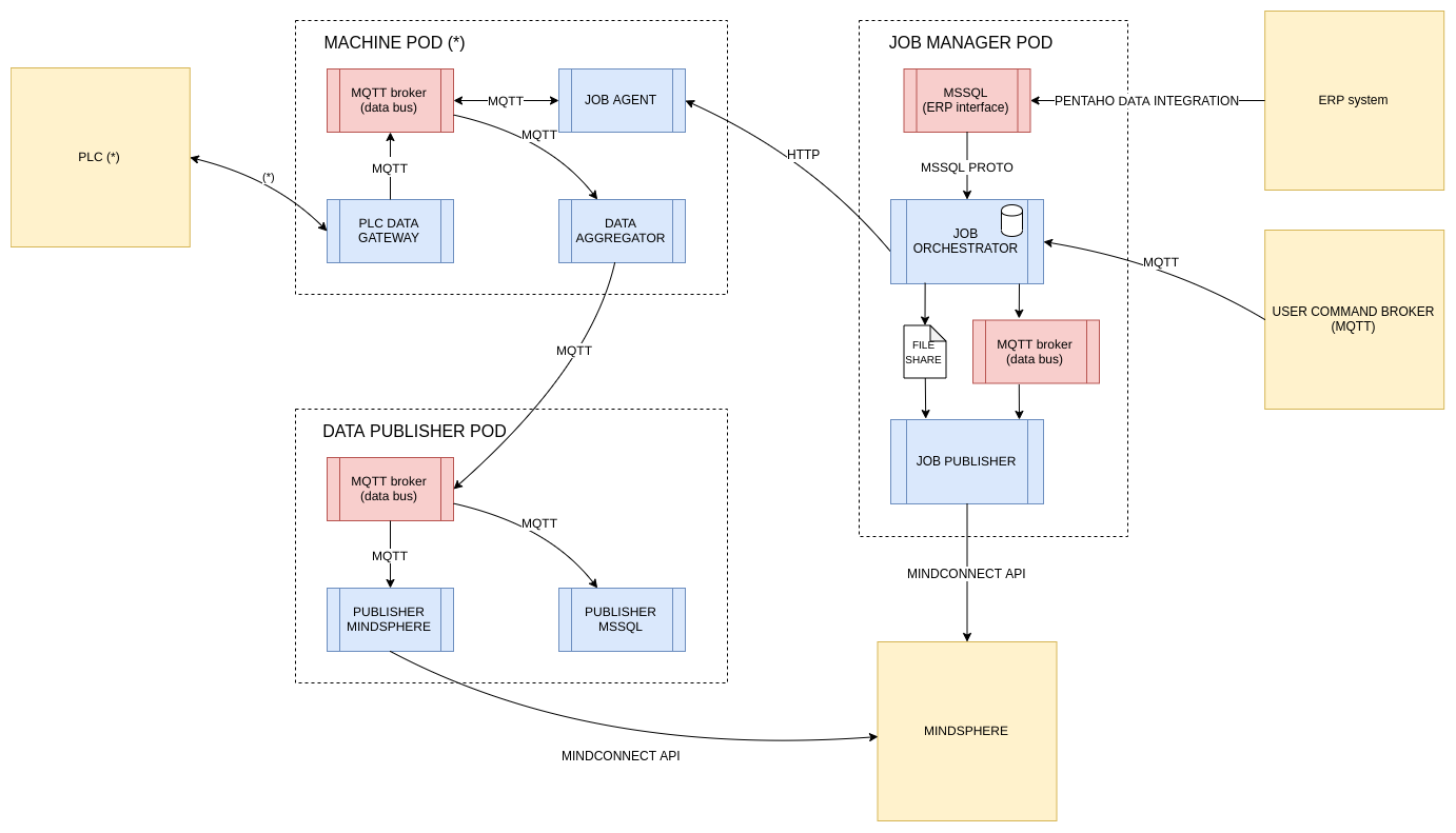 software architecture