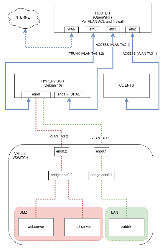 network-schema